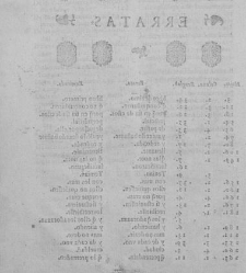 Commentarios reales(1609) document 439447
