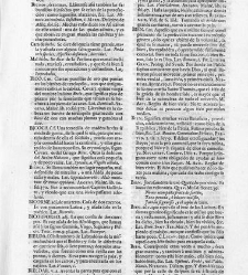 Diccionario de la lengua castellana, en que se explica el verdadero sentido de las voces, su naturaleza y calidad, con las phrases o modos de hablar [&hellip;] Tomo primero. Que contiene las letras A.B.(1726) document 445186