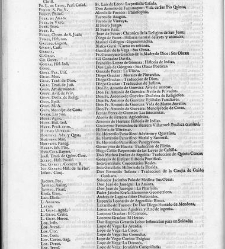 Diccionario de la lengua castellana, en que se explica el verdadero sentido de las voces, su naturaleza y calidad, con las phrases o modos de hablar […] Tomo segundo. Que contiene la letra C.(1729) document 445313