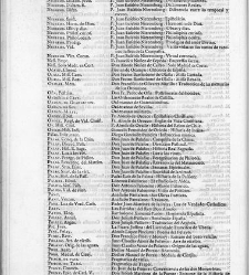 Diccionario de la lengua castellana, en que se explica el verdadero sentido de las voces, su naturaleza y calidad, con las phrases o modos de hablar […] Tomo segundo. Que contiene la letra C.(1729) document 445315