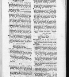 Diccionario de la lengua castellana, en que se explica el verdadero sentido de las voces, su naturaleza y calidad, con las phrases o modos de hablar […] Tomo segundo. Que contiene la letra C.(1729) document 446030