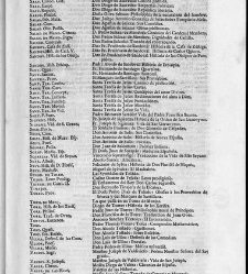 Diccionario de la lengua castellana, en que se explica el verdadero sentido de las voces, su naturaleza y calidad, con las phrases o modos de hablar [&hellip;] Tomo quarto. Que contiene las letras G.H.I.J.K.L.M.N(1734) document 446867