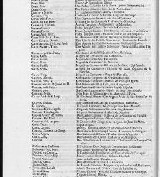 Diccionario de la lengua castellana, en que se explica el verdadero sentido de las voces, su naturaleza y calidad, con las phrases o modos de hablar […]Tomo sexto. Que contiene las letras S.T.V.X.Y.Z(1739) document 448267