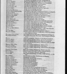 Diccionario de la lengua castellana, en que se explica el verdadero sentido de las voces, su naturaleza y calidad, con las phrases o modos de hablar […]Tomo sexto. Que contiene las letras S.T.V.X.Y.Z(1739) document 448270