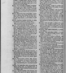 Diccionario de la lengua castellana, en que se explica el verdadero sentido de las voces, su naturaleza y calidad, con las phrases o modos de hablar […]Tomo sexto. Que contiene las letras S.T.V.X.Y.Z(1739) document 448521