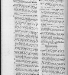 Diccionario de la lengua castellana, en que se explica el verdadero sentido de las voces, su naturaleza y calidad, con las phrases o modos de hablar […]Tomo sexto. Que contiene las letras S.T.V.X.Y.Z(1739) document 448681