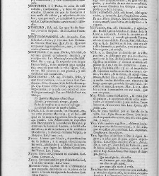 Diccionario de la lengua castellana, en que se explica el verdadero sentido de las voces, su naturaleza y calidad, con las phrases o modos de hablar [&hellip;]Tomo sexto. Que contiene las letras S.T.V.X.Y.Z(1739) document 448727