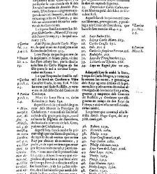 Summari, index o Epitome dels admirables y nobilissims titols de honor de Cathalunya, Rossello y Cerdanya y de les gracies, privilegis, perrogatiues, preheminencies, llibertats e immunitats gosan segons les propies y naturals lleys... -(1628) document 543576