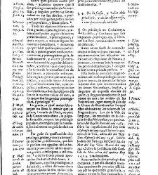 Summari, index o Epitome dels admirables y nobilissims titols de honor de Cathalunya, Rossello y Cerdanya y de les gracies, privilegis, perrogatiues, preheminencies, llibertats e immunitats gosan segons les propies y naturals lleys... -(1628) document 543925