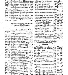 Summari, index o Epitome dels admirables y nobilissims titols de honor de Cathalunya, Rossello y Cerdanya y de les gracies, privilegis, perrogatiues, preheminencies, llibertats e immunitats gosan segons les propies y naturals lleys... -(1628) document 544003