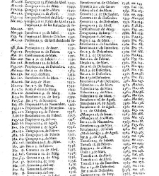 Summari, index o Epitome dels admirables y nobilissims titols de honor de Cathalunya, Rossello y Cerdanya y de les gracies, privilegis, perrogatiues, preheminencies, llibertats e immunitats gosan segons les propies y naturals lleys... -(1628) document 544005