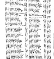 Summari, index o Epitome dels admirables y nobilissims titols de honor de Cathalunya, Rossello y Cerdanya y de les gracies, privilegis, perrogatiues, preheminencies, llibertats e immunitats gosan segons les propies y naturals lleys... -(1628) document 544006