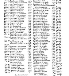 Summari, index o Epitome dels admirables y nobilissims titols de honor de Cathalunya, Rossello y Cerdanya y de les gracies, privilegis, perrogatiues, preheminencies, llibertats e immunitats gosan segons les propies y naturals lleys... -(1628) document 544007