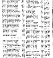 Summari, index o Epitome dels admirables y nobilissims titols de honor de Cathalunya, Rossello y Cerdanya y de les gracies, privilegis, perrogatiues, preheminencies, llibertats e immunitats gosan segons les propies y naturals lleys... -(1628) document 544008