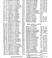 Summari, index o Epitome dels admirables y nobilissims titols de honor de Cathalunya, Rossello y Cerdanya y de les gracies, privilegis, perrogatiues, preheminencies, llibertats e immunitats gosan segons les propies y naturals lleys... -(1628) document 544009