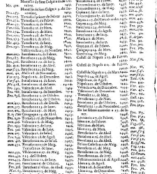 Summari, index o Epitome dels admirables y nobilissims titols de honor de Cathalunya, Rossello y Cerdanya y de les gracies, privilegis, perrogatiues, preheminencies, llibertats e immunitats gosan segons les propies y naturals lleys... -(1628) document 544010