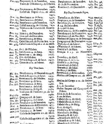 Summari, index o Epitome dels admirables y nobilissims titols de honor de Cathalunya, Rossello y Cerdanya y de les gracies, privilegis, perrogatiues, preheminencies, llibertats e immunitats gosan segons les propies y naturals lleys... -(1628) document 544011