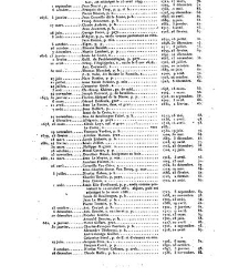 France. Dictionnaire encyclop&eacute;dique(1840) document 93571