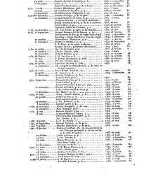 France. Dictionnaire encyclop&eacute;dique(1840) document 93574