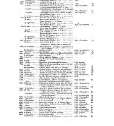 France. Dictionnaire encyclop&eacute;dique(1840) document 93577