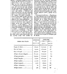France. Dictionnaire encyclop&eacute;dique(1840) document 93655