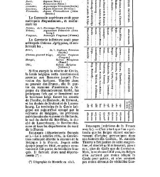 France. Dictionnaire encyclop&eacute;dique(1840) document 94391