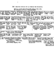 France. Dictionnaire encyclop&eacute;dique(1841) document 94857