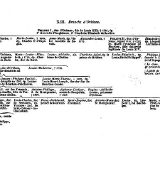 France. Dictionnaire encyclop&eacute;dique(1841) document 94858