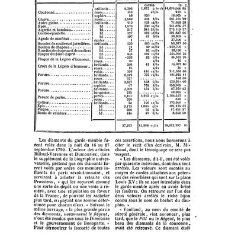 France. Dictionnaire encyclop&eacute;dique(1842) document 96932