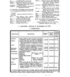 France. Dictionnaire encyclopédique(1842) document 98464