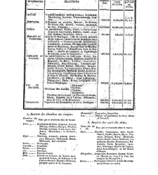 France. Dictionnaire encyclop&eacute;dique(1842) document 98466