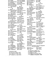 France. Dictionnaire encyclop&eacute;dique(1843) document 99500