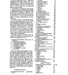 France. Dictionnaire encyclopédique(1844) document 101548