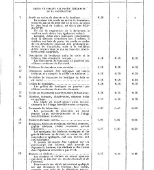 Dictionnaire de la législation de la propriété, concernant la construction, la mitoyenneté, les réparations, la salubrité, la voirie, etc.,(1890) document 134866