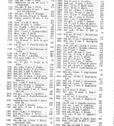 Dictionnaire de la législation de la propriété, concernant la construction, la mitoyenneté, les réparations, la salubrité, la voirie, etc.,(1890) document 134947