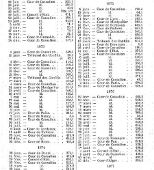 Dictionnaire pratique des actions possessoires et du bornage... par MM. Charles Archambault,... et René Senly,...(1890) document 136208