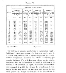Archives d'anatomie microscopique et de morphologie exp&eacute;rimentale(1933.04) document 143274