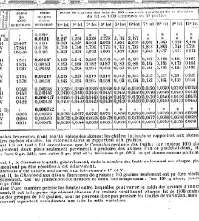 Revue g&eacute;n&eacute;rale de botanique (Paris)(1913) document 152828