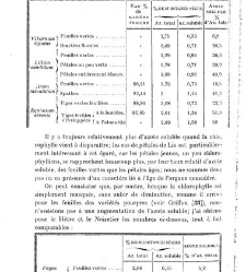 Revue g&eacute;n&eacute;rale de botanique (Paris)(1913) document 153049