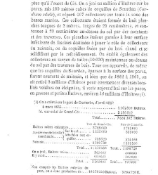 Bulletin de la Société nationale d&apos;acclimatation de France (1896)(1866) document 155783