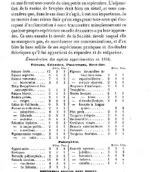 Bulletin de la Société nationale d&apos;acclimatation de France (1896)(1866) document 155848