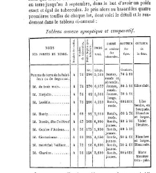 Bulletin de la Société nationale d&apos;acclimatation de France (1896)(1866) document 155877