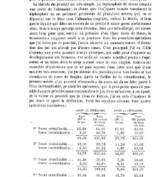 Bulletin de la Société nationale d&apos;acclimatation de France (1896)(1866) document 156363