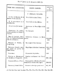 Bulletin de la Société nationale d&apos;acclimatation de France (1896)(1866) document 156476