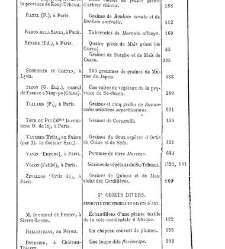 Bulletin de la Soci&eacute;t&eacute; nationale d'acclimatation de France (1896)(1866) document 156480