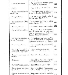 Bulletin de la Société nationale d&apos;acclimatation de France (1896)(1866) document 156481