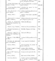 Bulletin de la Société nationale d&apos;acclimatation de France (1896)(1867) document 154461