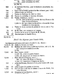 Bulletin de la Société nationale d&apos;acclimatation de France (1896)(1869) document 156860