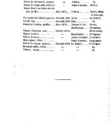 Bulletin de la Société nationale d&apos;acclimatation de France (1896)(1869) document 156935