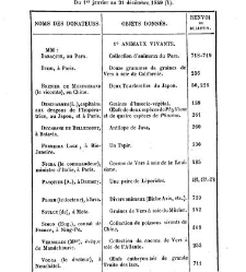 Bulletin de la Société nationale d&apos;acclimatation de France (1896)(1869) document 157316